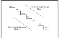 Top Info 20+ Tangga Satuan Kg
