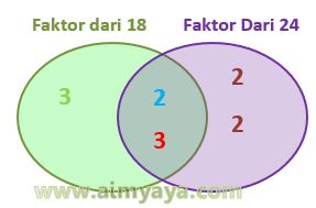  FPB atau faktor komplotan terbesar merupakan pelajaran yang wajib ditemui dikala SD atau  Ahli Matematika Faktor Persekutuan Terbesar