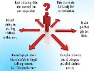   sinh trắc vân tay là gì, sinh trắc vân tay miễn phí, cách xem sinh trắc vân tay, sinh trắc vân tay tiếng anh là gì, tài liệu sinh trắc vân tay, sinh trắc vân tay webtretho, sinh trắc vân tay ở hà nội, sinh trắc vân tay online, phần mềm sinh trắc vân tay