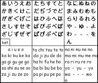 Cara Mudah Menghafal Huruf Hiragana dan Katakana