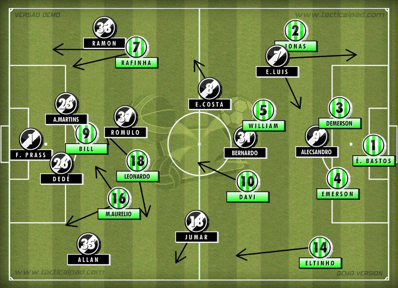 Análise tática entre Coritiba e Vasco pela final da Copa do Brasil