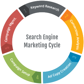 Best SEO Marketing