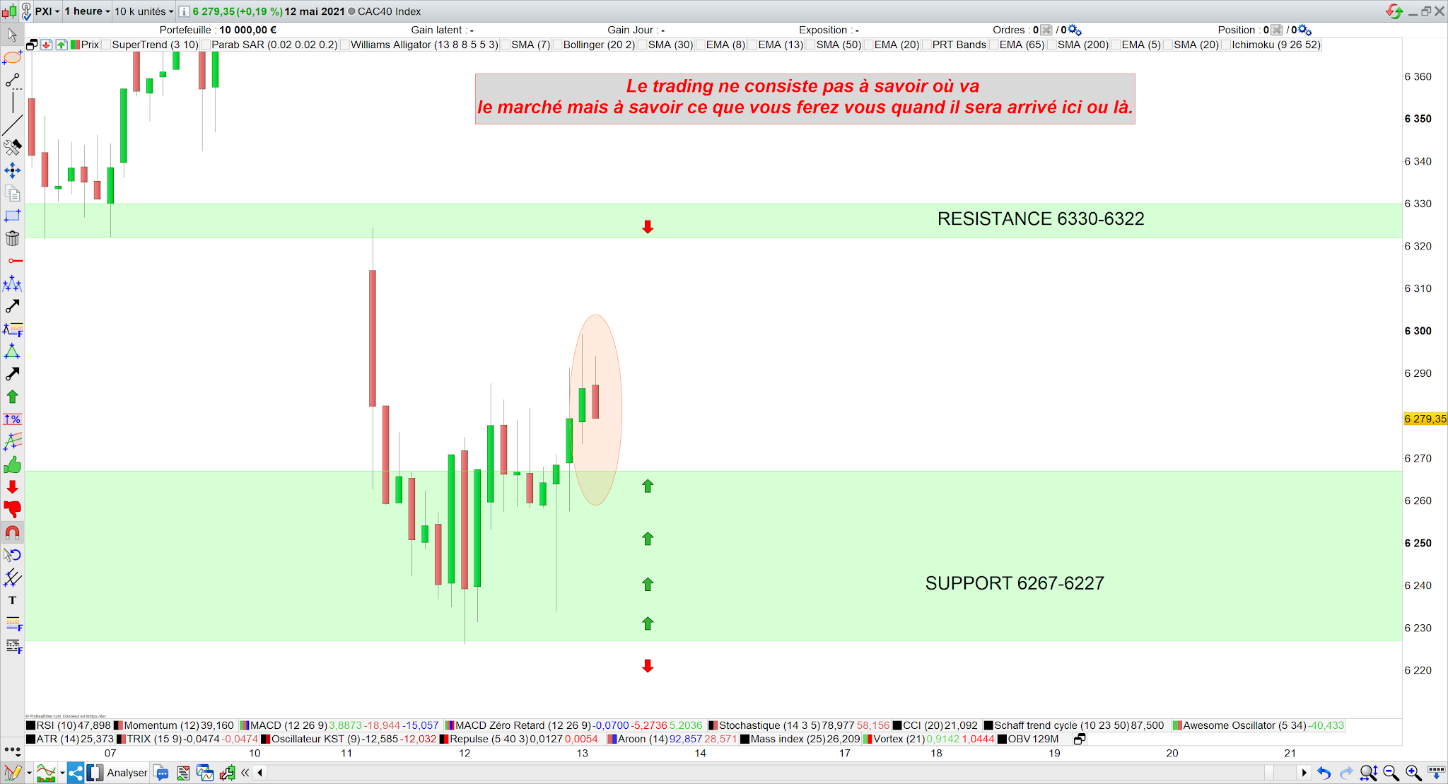 Trading cac40 13 mai 21