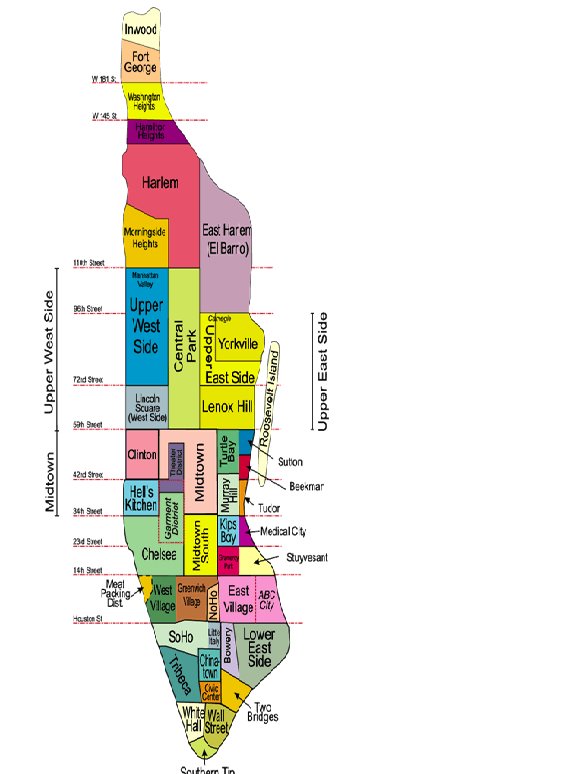 Manhattan Neighborhood Map So you know where the heck I'm talking about!