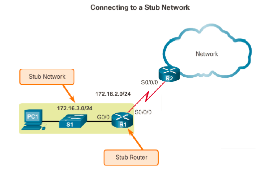 stub network | www.kangketik.com