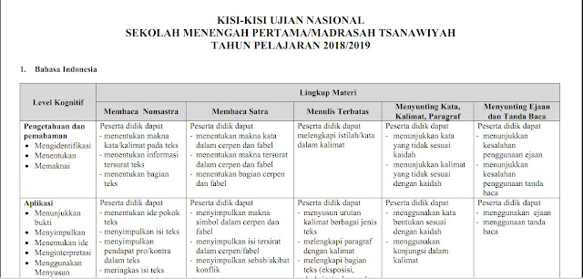  kisi kisi UN SMP/MTs 2018/2019