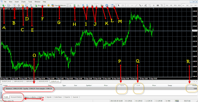 chart forex trading