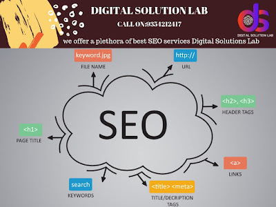 Top SEO services