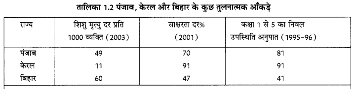 NCERT Solutions for Class 10 Social Science