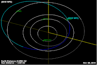 http://sciencythoughts.blogspot.co.uk/2015/11/asteroid-2015-wp2-passes-earth.html