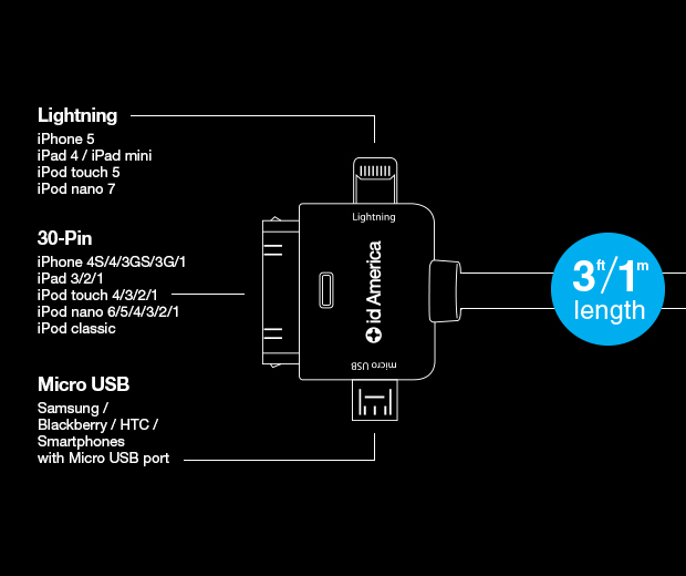 CrossLink Universal Sync & Charge Cable