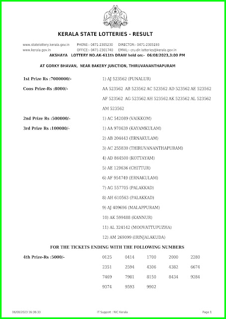 Off:> Kerala lottery result; 06.08.23 AKSHAYA Lottery Results Today "AK 611"