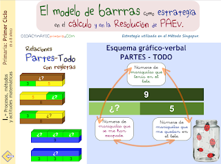 Modelos de barras PARTES-TODO en la resolución de PAEV