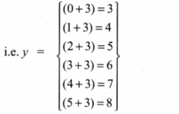 Tamilnadu STATE BOARD 10th Maths SUMS ANSWERS Chapter 1 Relations and Functions Exercise 1.2