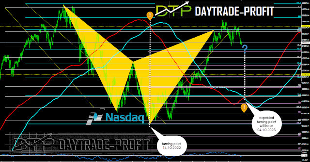 A crossroads of decisions in the market is ahead of us