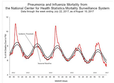 https://www.cdc.gov/flu/weekly/index.htm