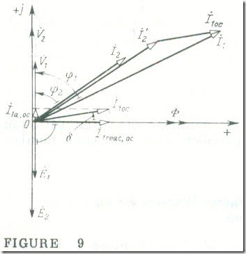 The Equivalent Circuit and Phasor Diagram for an Ideal Single-Phase Transformer 2