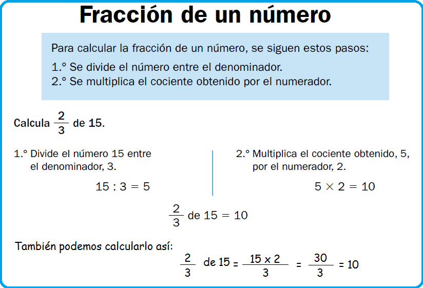 El casillero de Mila: Hoy hemos aprendido a hallar la fracción de un número.