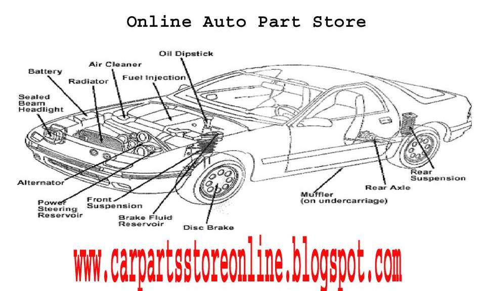 car parts pictures and functions images