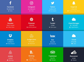 internet in real time social media statistics counter website tracker data bootstrap business