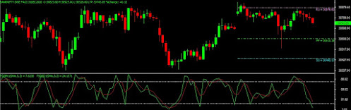 Bank nifty chart 16-Dec-20