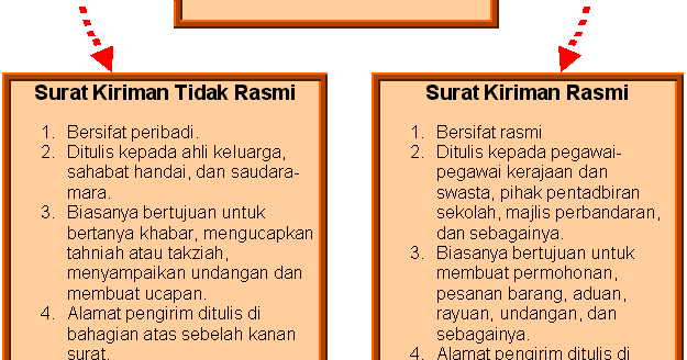 Mari Belajar Bahasa Melayu Bersama Cikgu Liya: PENULISAN 