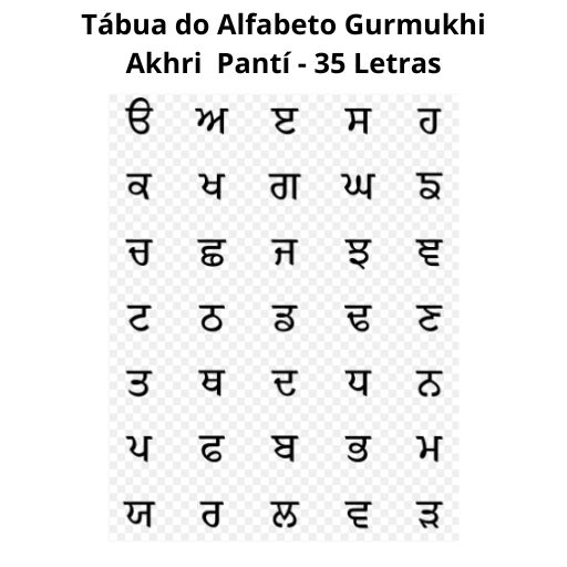 Imagem com parte superior escrita: Tábua do Alfabeto Gurmukhi, Akhri Pantí - 35 Letras, abaixo se vê imagem de diagrama com as letras alfabéticas dispostas em 5 colunas e 7 linhas.