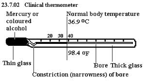 Matric Notes Physics Notes Topic Heat