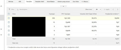 Ilustrasi Penghasilan Adsense dengan Visitor 300/ hari