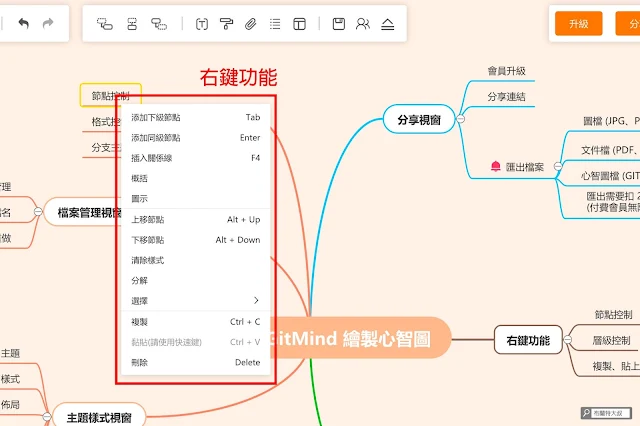 【行銷手札】免費、免安裝的線上心智圖 GitMind - 或是改用右鍵功能來設定節點