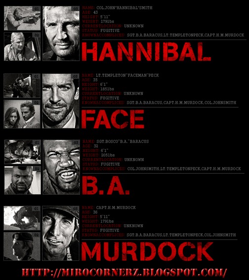 A team actors-MiroCornerZ