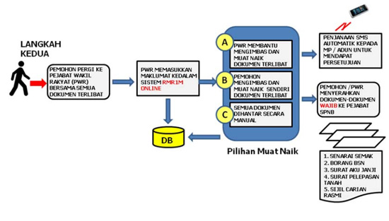 Permohonan Online Rumah Mesra Rakyat 1Malaysia (RMR1M)