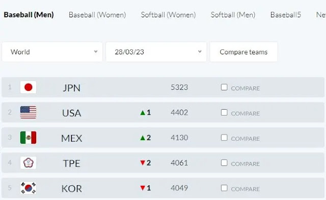 2023년 세계야구순위 TOP5 [WBSC 홈페이지 캡처]