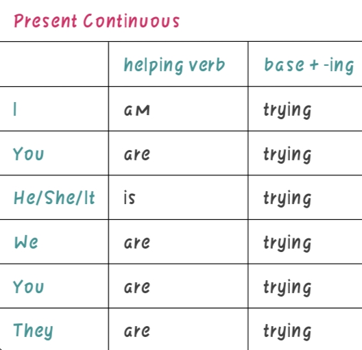 Present Continuous Tense