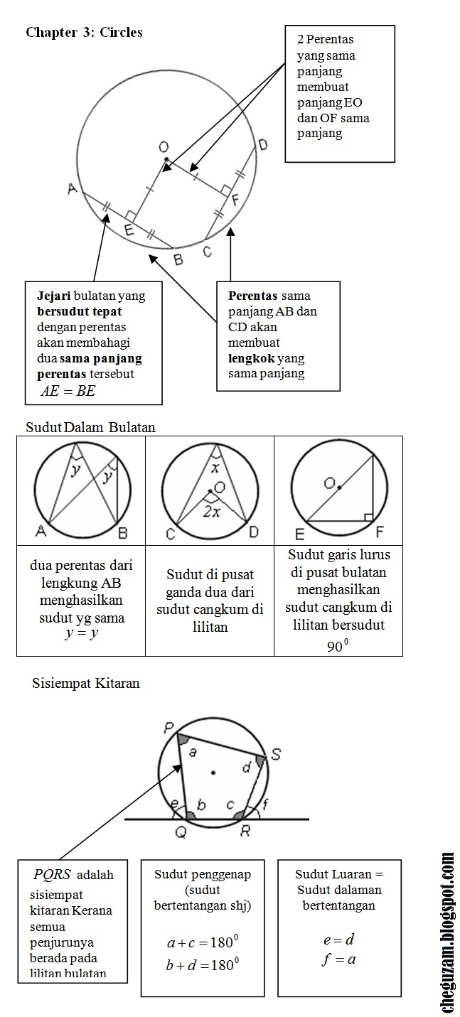 Nota Matematik Tingkatan 3 Bab 3 Circle Bulatan Chegu Zam