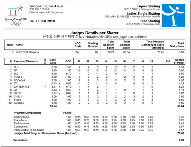 kostnercarolina_result