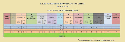 poncorejo juara umum porseni