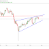 RISING WEDGE FAILURE- CHANCE FOR EITHER SIDE.