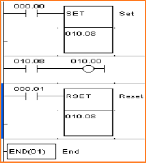 Intruksi-Intruksi Dasar pada PLC