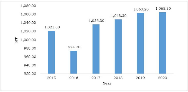 https://www.alliedmarketresearch.com/omega-3-market