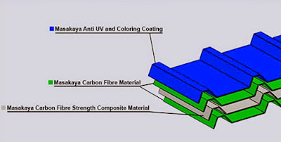 HARGA ATAP UPVC MASAKAYA