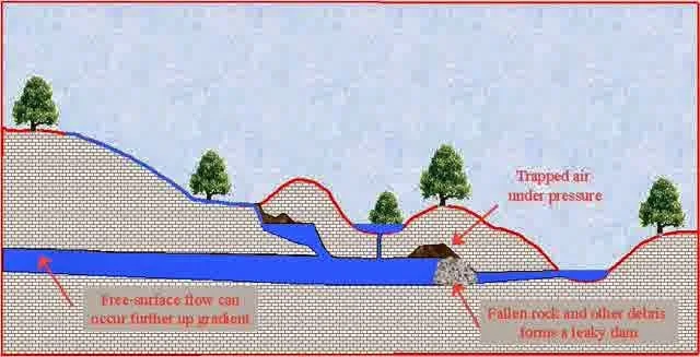 Pengertian Gempa bumi runtuhan