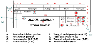 Kepala Gambar 2