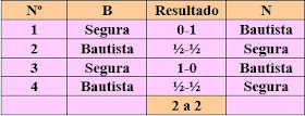 Segundo desempate del Campeonato Social del Club d’Escacs Vic – 1964/1965