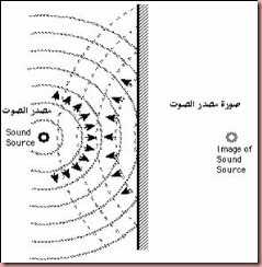 مصدر الصوت 