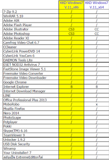 โหลด windows 7 Ghost KKD 64 bit