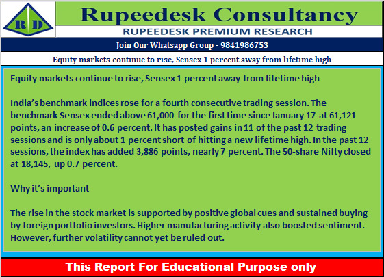 Equity markets continue to rise, Sensex 1 percent away from lifetime high - Rupeedesk Reports - 02.11.2022