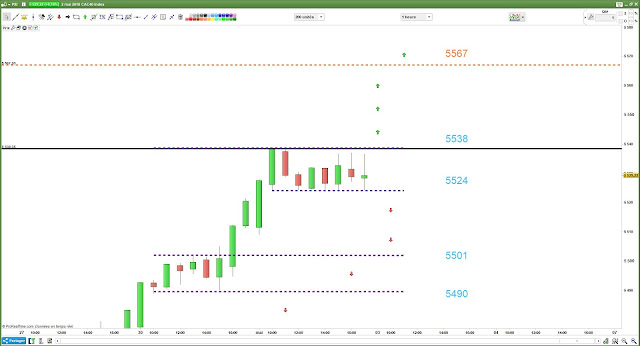 Plan de trade #CAC40 $cac [02/05/18]