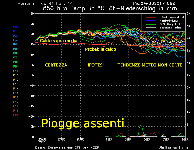 Tendenze meteo per Sessa Aurunca, Roccamonfina e Teano