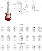 Basic Chords. Posted by Admin at 3:19 AM No comments: · Email ThisBlogThis!